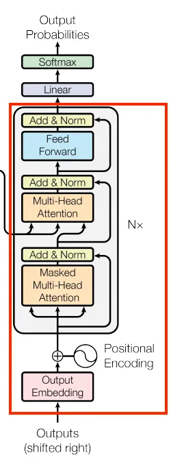 The Decoder Layer