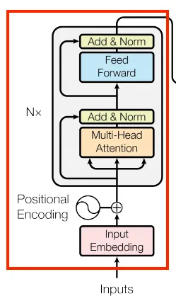 The Encoder Layer