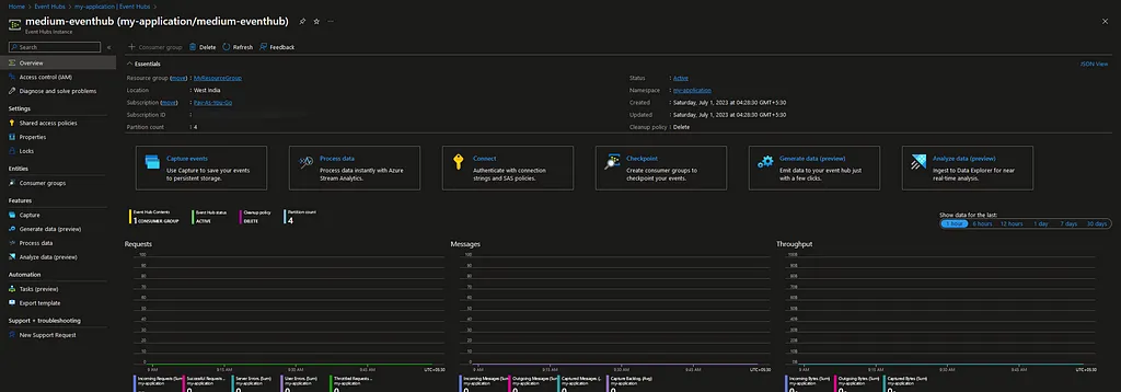 Event Hub Instance overview dashboard.