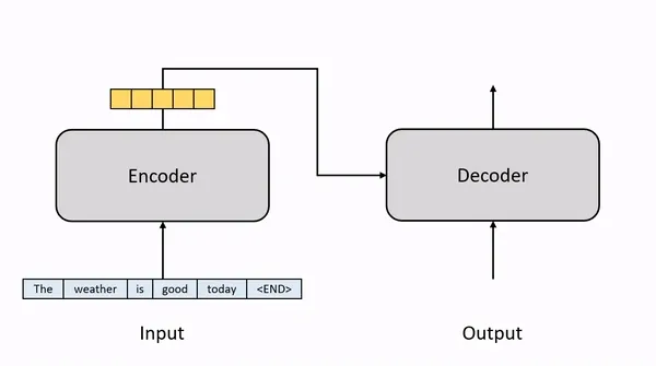 Visualization of output generation during inference