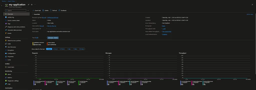 Event Hub Namespace overview dashboard.