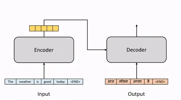 Visualization of output generation during training